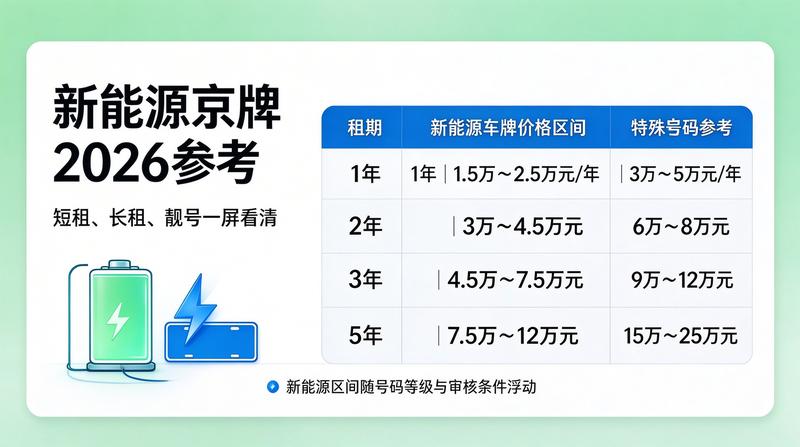 2026年京牌摇号新政策解读